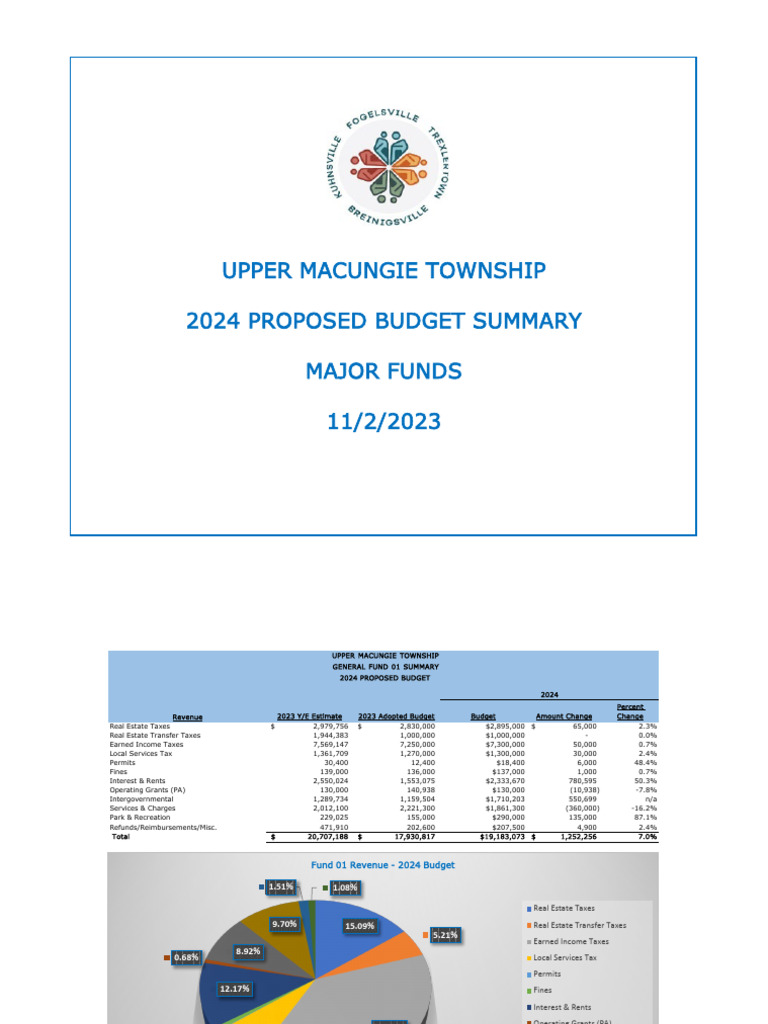 Upper Macungie Township 2024 Budget PDF Taxes Property Tax