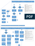 Accounts Payable Process Flowchart