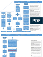 General Ledger Reconciliation Process Flowchart