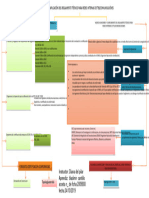 Actividad 3 Evidencia 1 Mapa Conceptual Ritel