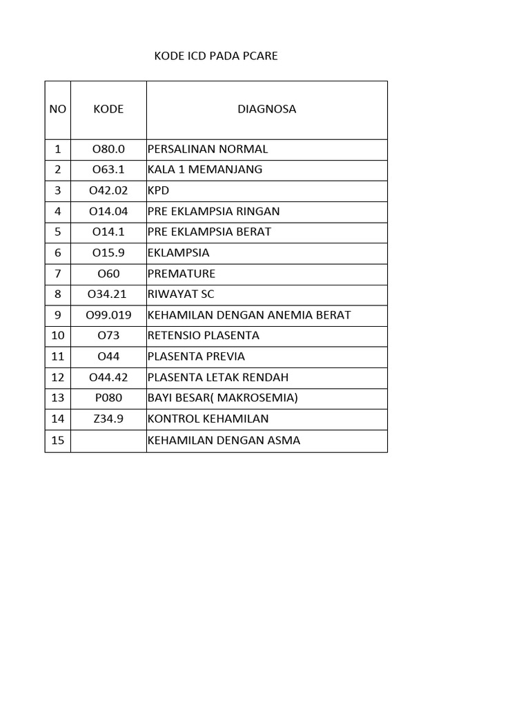 Kode icd pcare pdf sains matematika