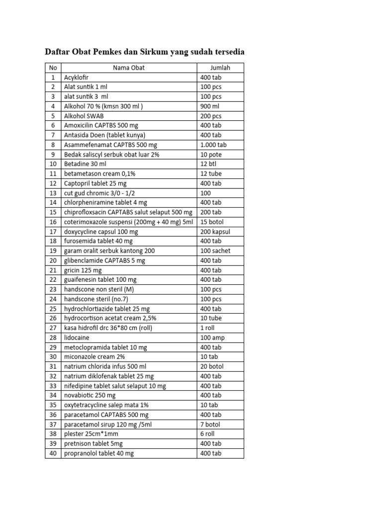 Daftar Obat Pemkes dan Sirkum Terkini | PDF