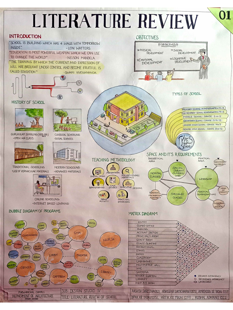 Literature case study site analysis school design pdf