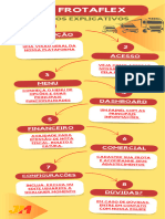 Encarte Com A Sequencia de Vídeos DP Frotaflex