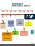 Processflow CFS2023