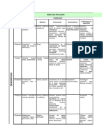 Tabla de Peligros: Clasificación Biológico Físico Químico Psicosocial Biomecánicos Condiciones de Seguridad