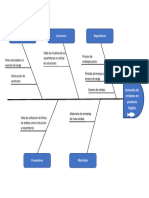 Diagrama de Ishikawa Empresa NACEX Denis Flores