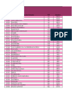 47 Direção Resultante Do Vento NCB - 1981 2010