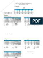 Excel Tumbukan Laporan Praktikum Fisika