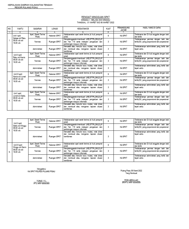 Rengiat Mingguan SPKT Pulang Pisau | PDF
