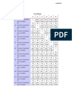 Tabulasi Dan Output SPSS Validitas