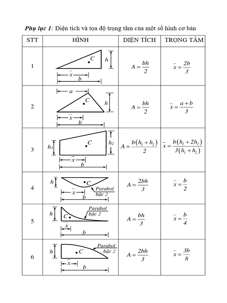 Bang Tra Noi Luc | PDF