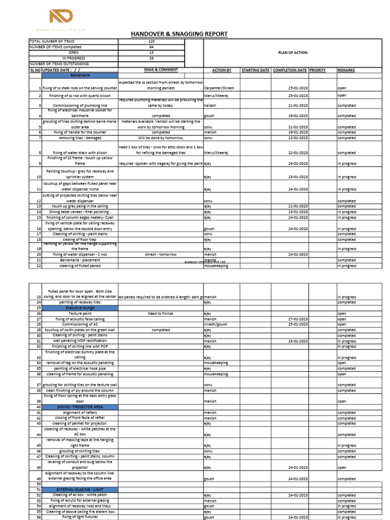 13.snag List | PDF