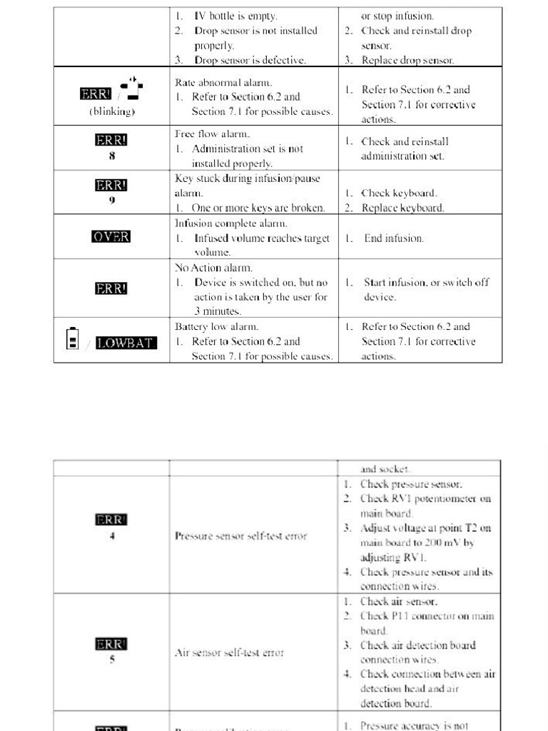 infusion pump fresinus error code PDF