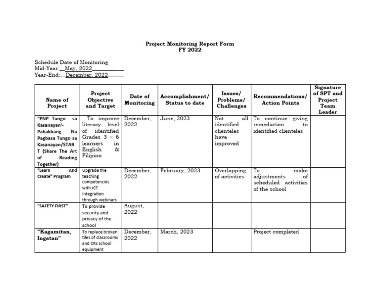 Project Monitoring Report Form | PDF | Learning | Pedagogy
