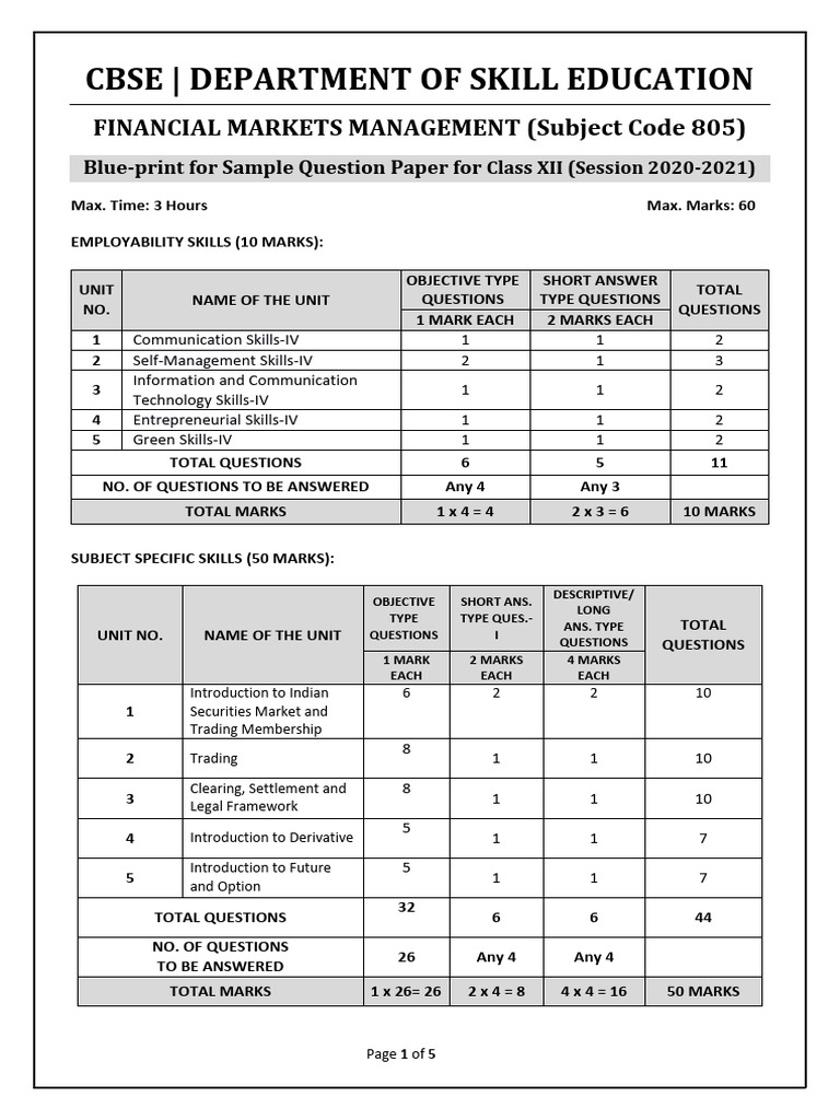 Class 12 FMM Sample Question Paper | PDF | Option (Finance ...