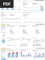 Sap Fi Gen Finperformance