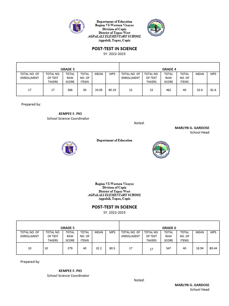Grade 3-6 Science Post-Test Results | PDF