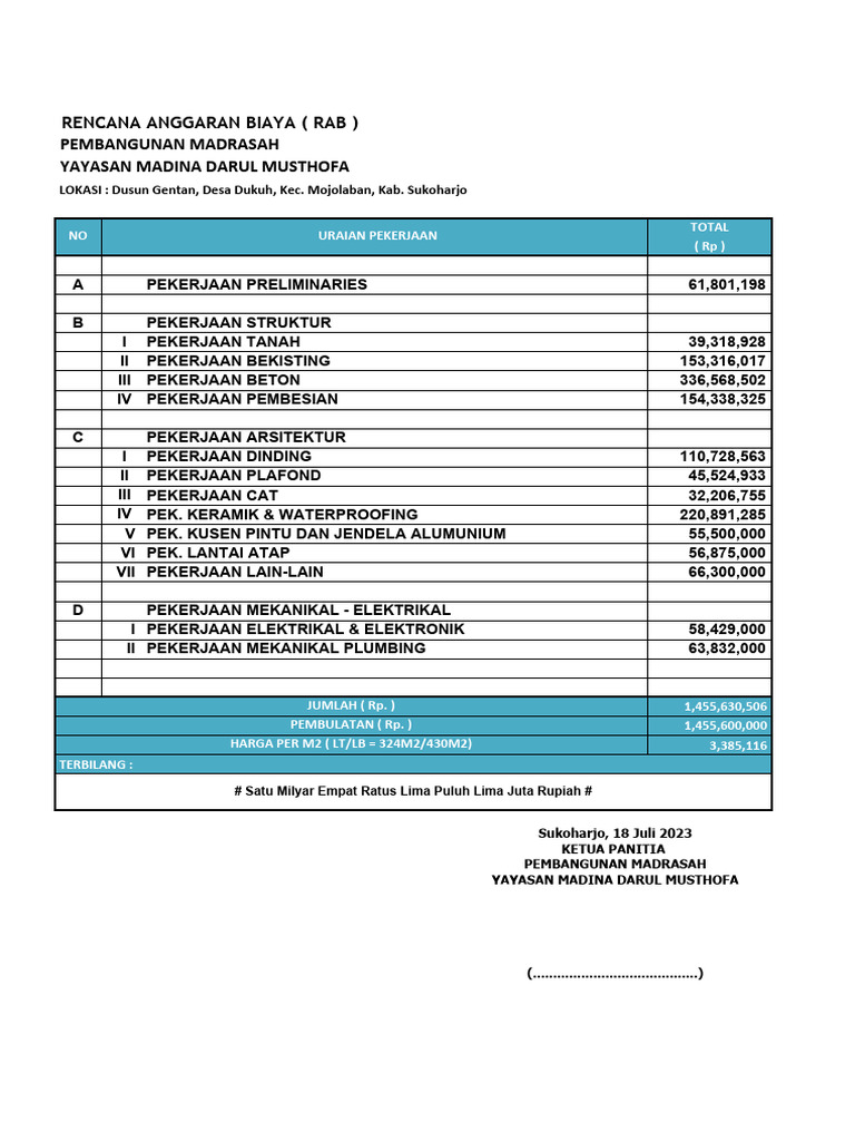 Rencana Anggaran Biaya (RAB) Madrasah | PDF
