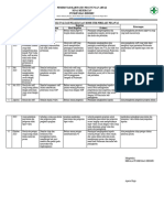 1.2.1 (B) DB HASIL EVALUASI PELAKSANAAN KODE ETIK PERILAKU PEGAWAI