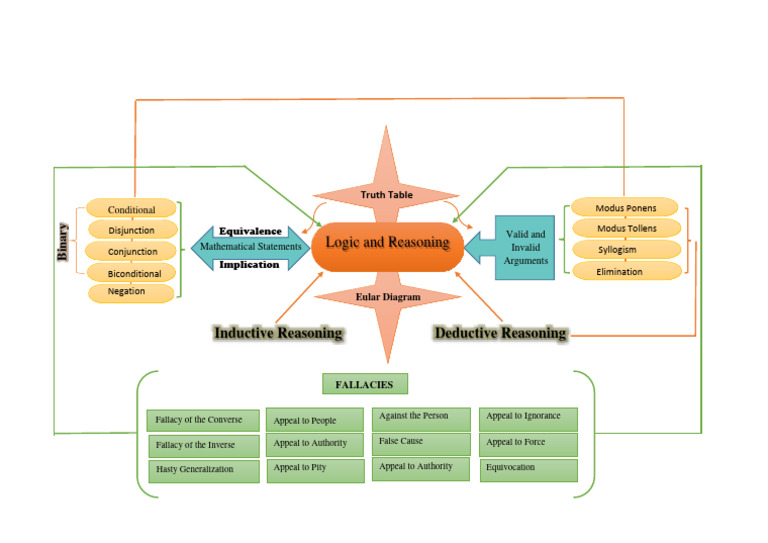 Reasoning Mind Blueprint : Reasoning Mind Blueprint / Overview – EQIWF