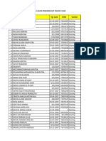 Daftar Sementara Calon KJP Ii 2023