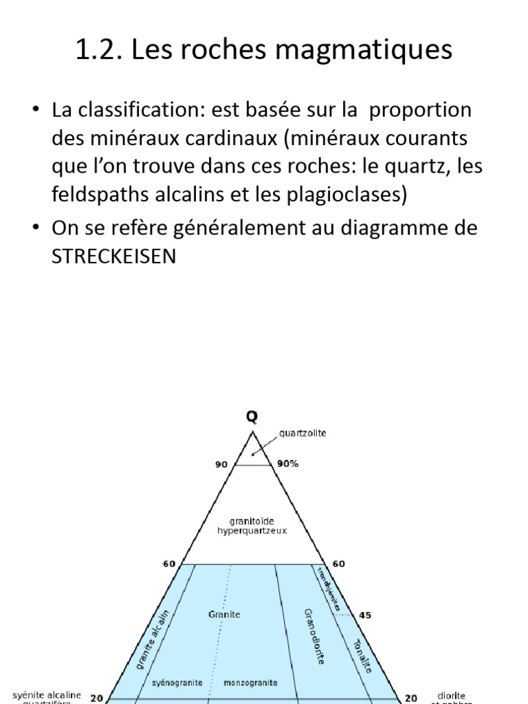 Classification des Roches Magmatiques | PDF