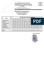 A.2 Rekap Kehadiran Guru Di Kelas