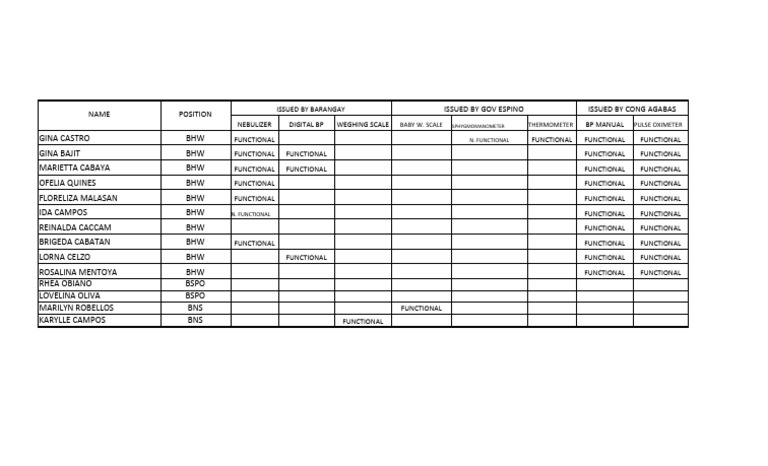 BSPO Roles in Health Equipment Management | PDF