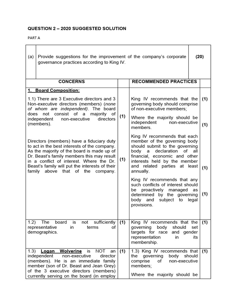Question 2 2021 suggested solution final pdf board of directors