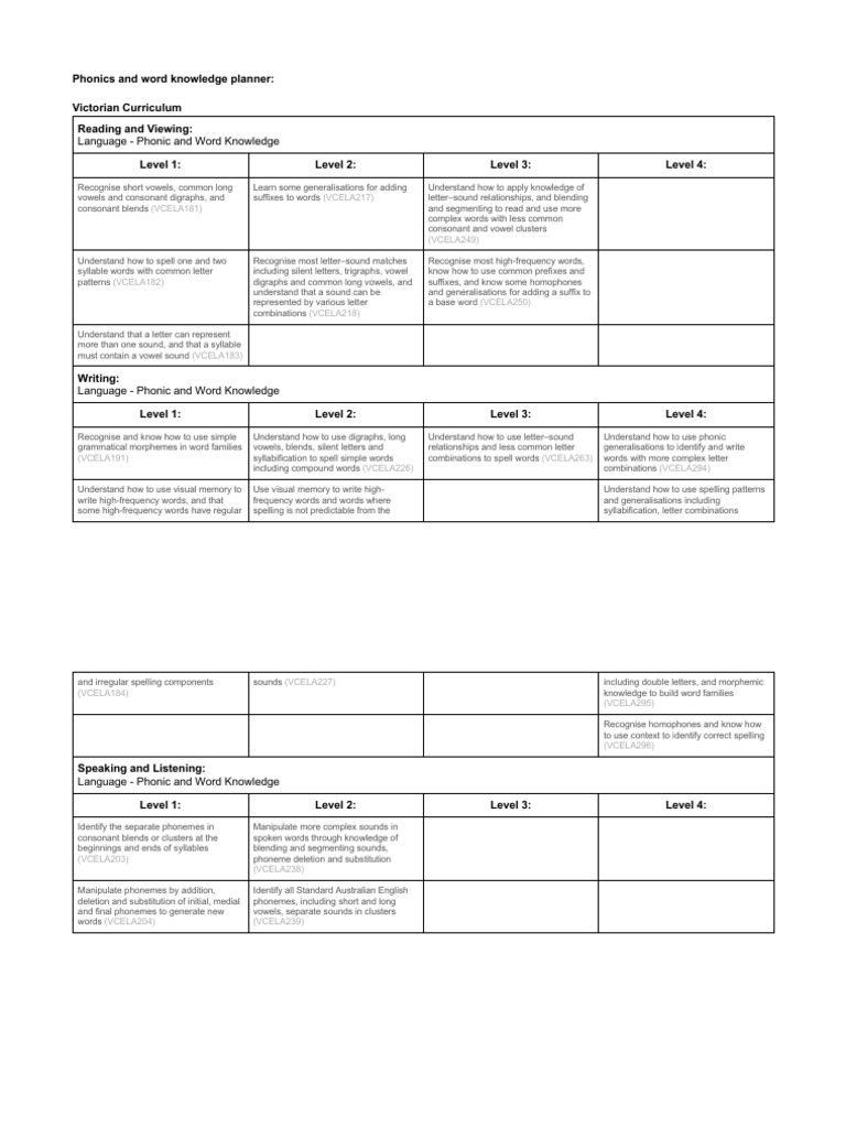 Planner with victorian curriculum pdf word consonant