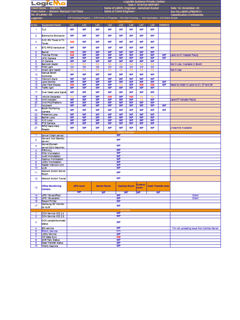 Mahant Maniyari Toll Plaza Status Report | PDF | Information And ...