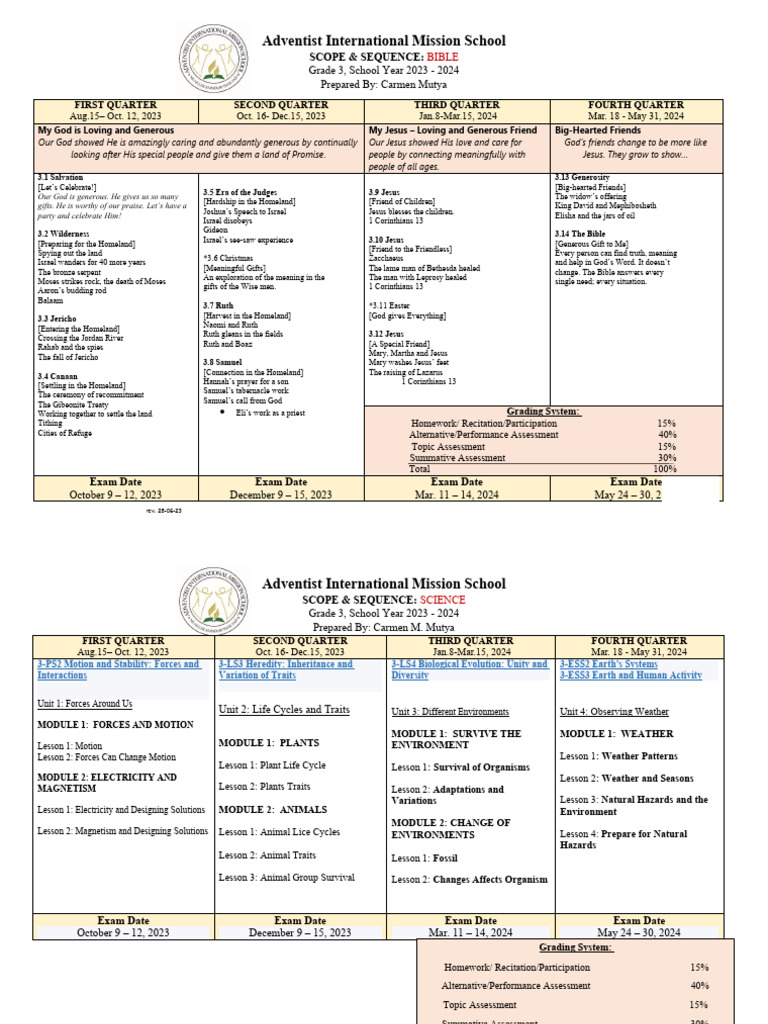 scope and sequence grd3ruby PDF