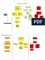 Waste Diagram