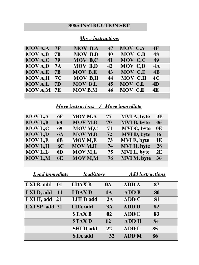 8085 Instruction Set | PDF