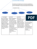 Résumé Des Accords de Libre Echange