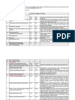 Laporan Capaian Hasil Analisa Dan Evaluasi Program Ppi 2022