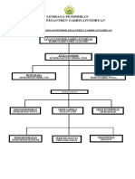 struktur-organisasi-PONDOK TBS