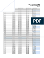 Tscnps Claims For The Month of July To September