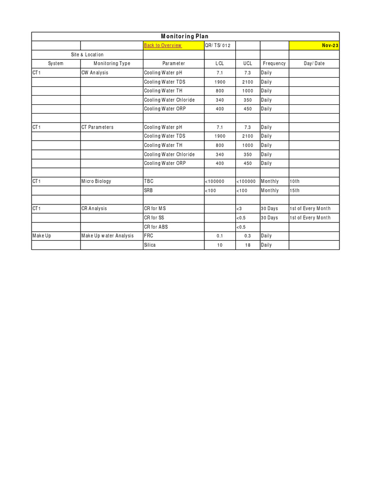 Cooling Water Monitoring Plan Overview | PDF