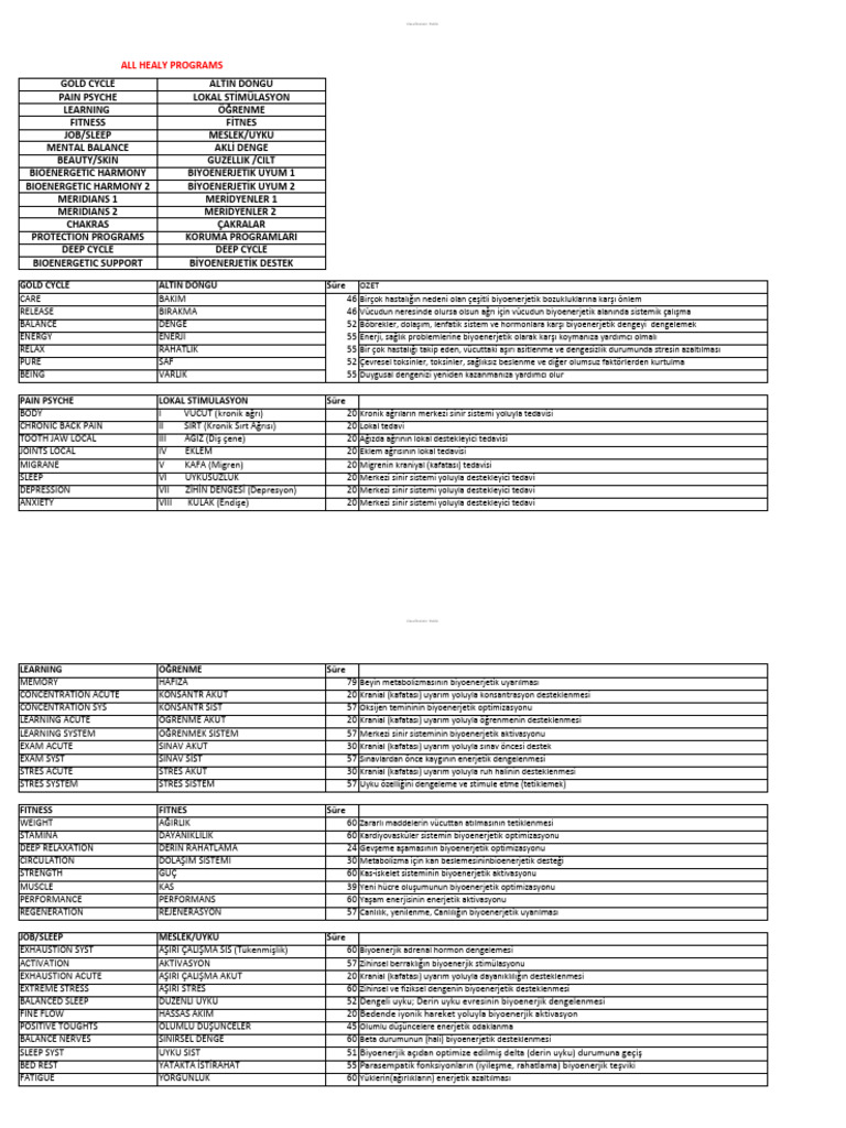 PROGRAMLAR | PDF