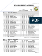 Categoria 11 KM 2023