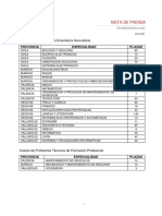 Distribución de Plazas Oposiciones Secundaria 2024