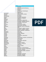 Ielts Toefl Cae Vocabulary