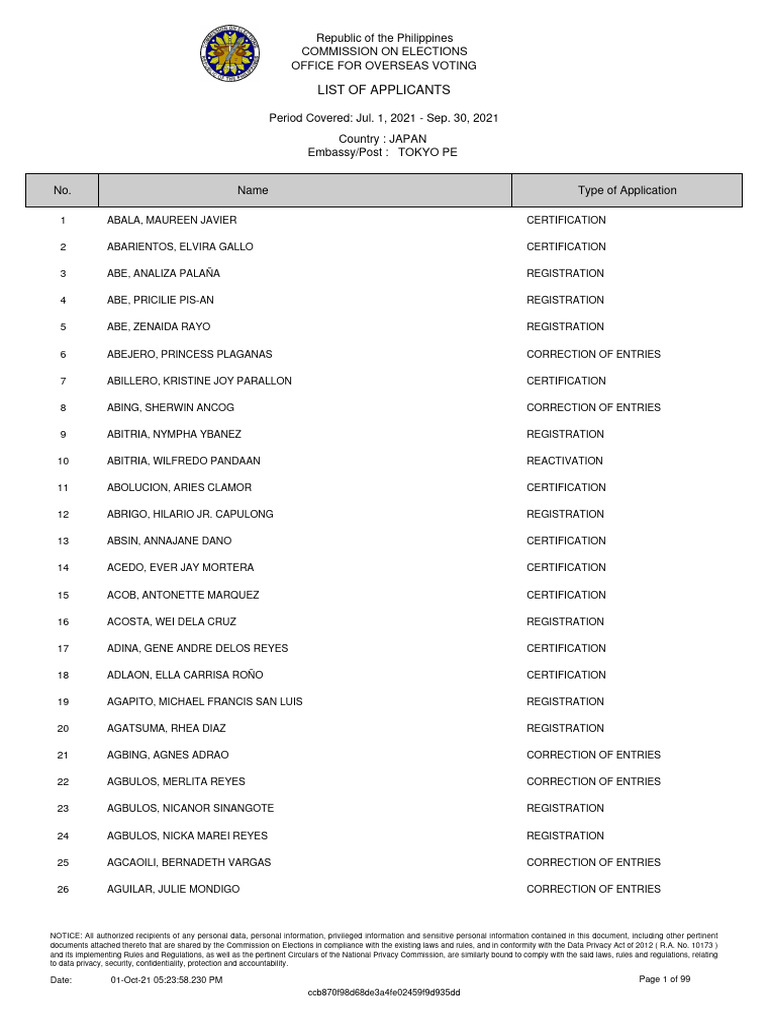 List of Applicants 20210701 0930 | PDF | Information Privacy | Security