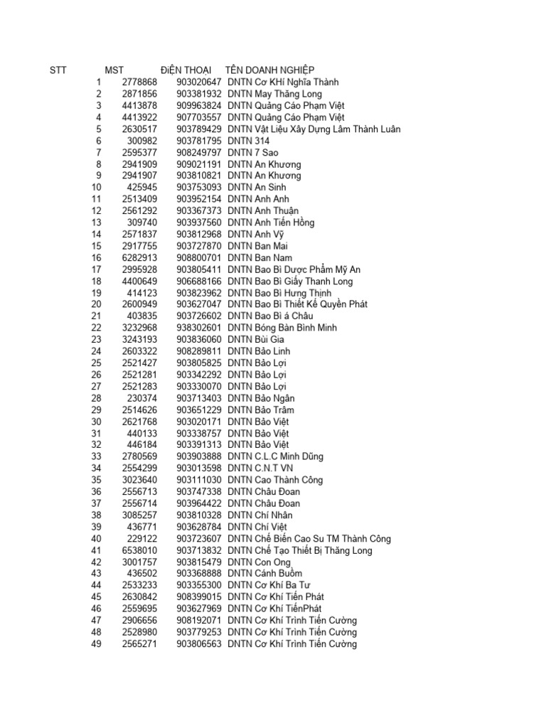 1011 dn dang hoat dong tai tphcm pdf