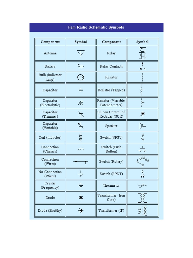 Ham Radio Schematic Symbols PDF