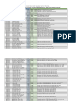 FnIO Alternative Module Lists