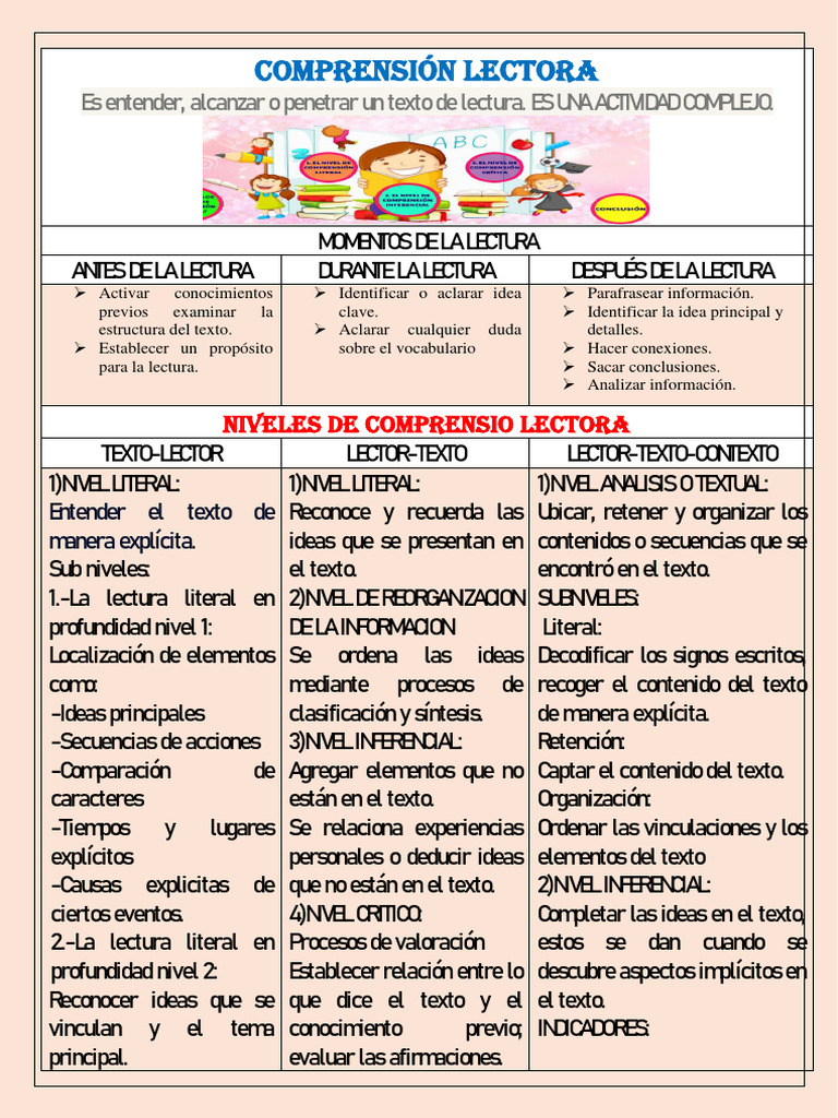 Niveles de Comprension Lectura | PDF | Psicología cognitiva | Cognición