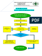 Alur Pelayanan Pemeriksaan Umum